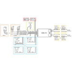 Shelly Uni – universāls WiFi viedais modulis