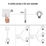 SmartWise RF2 2 grupu bezvadu RF sienas slēdzis - Image 4