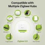 Sonoff MINI DUO 2-kanālu Zigbee viedais slēdzis - Image 3