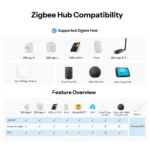 SONOFF Fusion Orb-ZBW1L Zigbee viedais sienas slēdzis bez neitrāles (ZBMINIL2-E) - Image 4