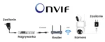 Divkārša USB PTZ 2MP WiFi ONVIF TUYA āra rotējoša kamera (IP66) - Image 5