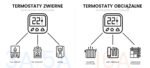 Viedais WiFi termostats ar ciparnīcu TUYA 3A (melns) TR085C - Image 3