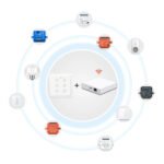 Tālvadības pults 6 kanāli / 18 programmas ar magnētisko pamatni (ZigBee 3.0, TUYA LR sērija) - Image 4