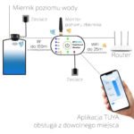 Šķidruma līmeņa sensors septiskajai tvertnei IP65 (RF433MHz + Wi‑Fi) TUYA - Image 5