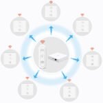 Tālvadības pults 3 kanāli, 9 programmas LR sērijas ZigBee TUYA žalūziju kontrolieriem (T068) - Image 4