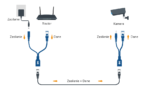 POE Ethernet adapteru komplekts kameru barošanai (RJ45 + DC 2.1/5.5 mm) - Image 2