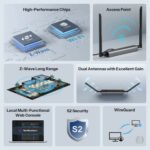 SONOFF Z-Wave 800 Dongle Max PoE Z-Wave LR tīkla adapteris ar Wi‑Fi un USB-C, pelēks (Dongle-MZG23) - Image 5