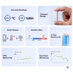 SONOFF AirGuard TH Lite SNZB-02B Zigbee temperatūras un mitruma sensors - Image 4